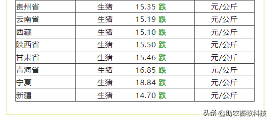 2024年12月21日畜禽产品及饲料原料市场参考报价