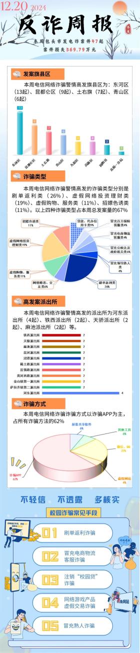 警情最新通报