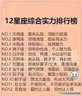 12星座综合实力排行榜，你的星座排第几？